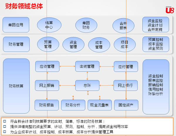 U8Ӧ